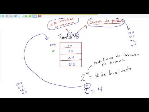 Clase de memorias RAM y ROM Parte 1