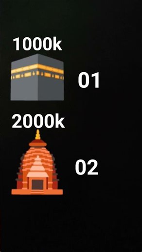 Masjid vs Mandir dakta ha kasaka jaida comant ata ha