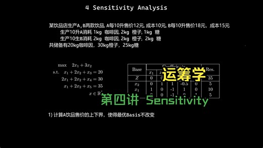 【Operation Research】运筹学 - 4: Sensitivity Analysis
