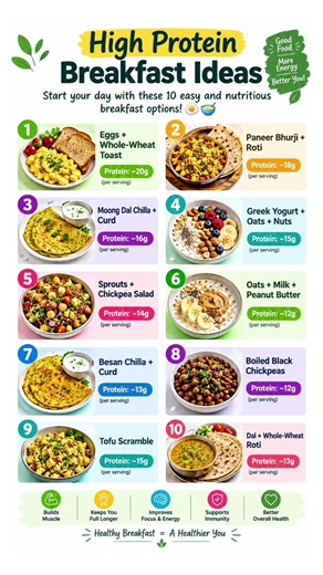 10 High-Protein Breakfast Ideas for a Healthy Start!💪#highproteinbreakfast #healthybreakfast
