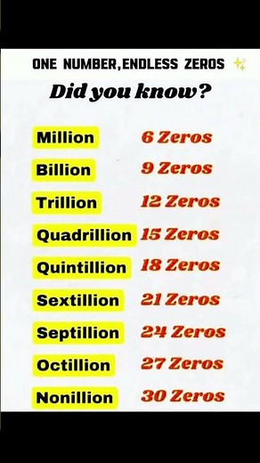 "Do you know how many zeros are in a million, billion, or even a nonillion? 🤯