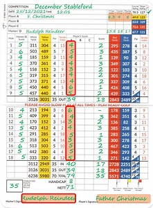 After the Round – Scorecard Responsibilities