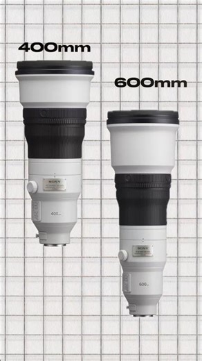 Learn Photography in 30 Days — Episode 16 Focal Length Explained - Lens Beginners should Buy #shorts