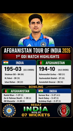 India Vs AFGHANISTAN Match Full Highlights ! IND VS AFG Live Match ! Shubman Gill Batting