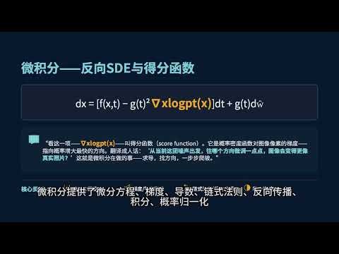 Diffusion Mode 扩散模型 3分钟解读