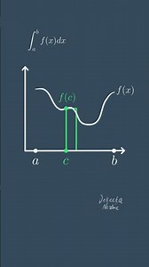Mean value theorem for integrals #math #maths #calculus #integration #education