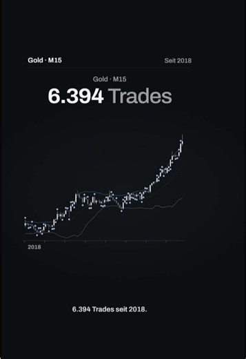 Bollinger-Band-Strategie auf Gold: profitabel vor Kosten, verlustreich danach
