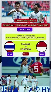LIVE THAILAND VS SINGAPORE! AFF CHAMPIONSHIP 2026 SEMIFINAL LEG 2 TONIGHT.