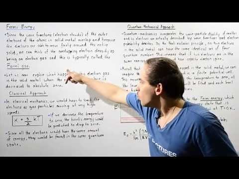 Fermi Energy of Electrons