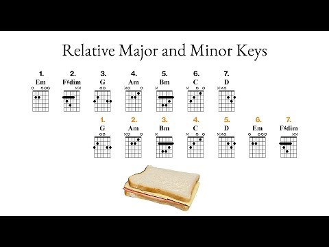 Music Theory For Guitarists Part 3B: Relative Major and Relative Minor Keys.