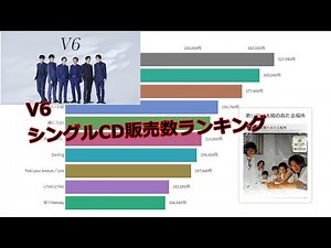 【V6】シングルCD販売数ランキング