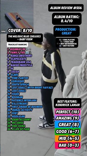 Album Review #556 - The Melodic Blue (Deluxe) By Baby Keem #fyp #babykeem #rap #music #albumreview