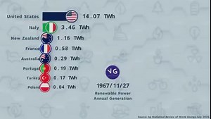 Countries that Generate the Most Renewable Energy. Source: bp Statistical Review of World Energy July 2021. | VGraphs