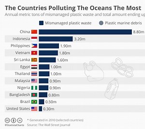 The countries polluting the oceans the most with plastic waste — Plastic Ethics
