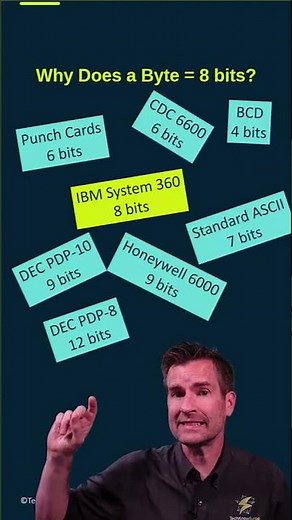 A byte wasn't always 8 bits. Learn how different computer manufacturers used different byte sizes—an