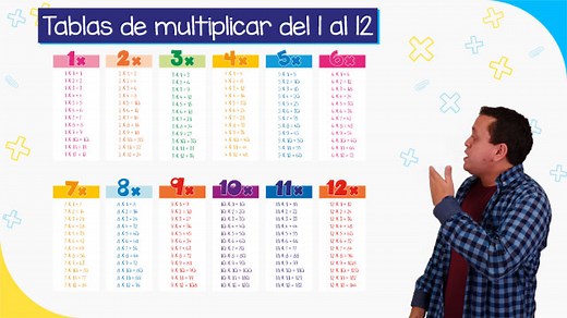 Tablas de multiplicar del 1 al 12 con ejercicios | Matemóvil