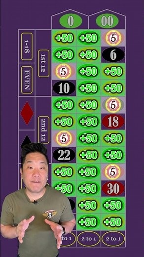 EARN FREE ROOMS with ROULETTE “COMP KILLER” #roulette #roulettesystems
