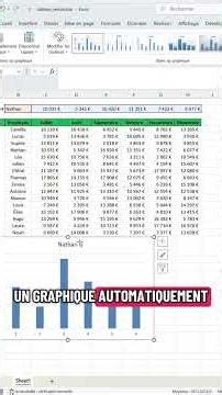 AFFICHE TES VENTES PAR EMPLOYÉ EN TEMPS RÉEL SUR EXCEL