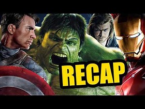 🌍 MCU Phase One COMPLETE TIMELINE Explained | Iron Man Captain America Hulk Thor & Avengers ⚡🛡️🕶️