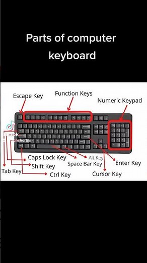 parts of computer keyboard
