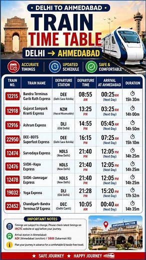 Delhi to Ahmedabad Train Time Table 2026 | All Major Trains with DepartureArrival TimeComplete Guide