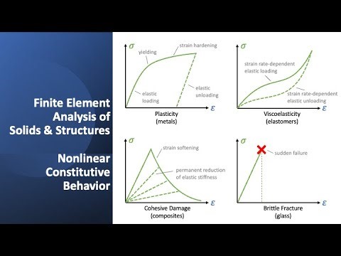 Nonlinear Constitutive Behavior