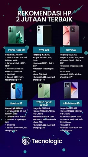 Rekomendasi Hp 2 jutaan terbaik #hp2jutaan #hpmurah #lebaran #samsung #oppo