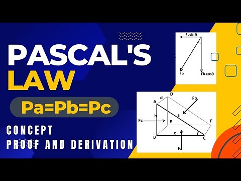 Pascal's Law Derivation | Proof | Fluid Mechanics‪@ENGINEERSACADEMY18‬