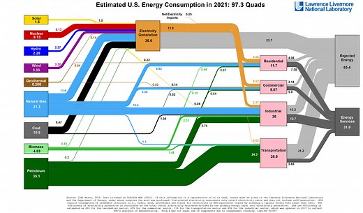 Geothermal Energy with Millimeter Wave or Direct Energy Drilling
