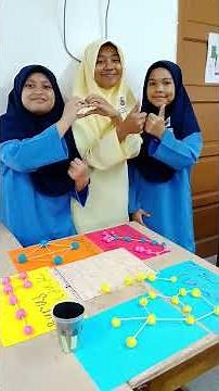 Sains Tahun 5 Model Buruj