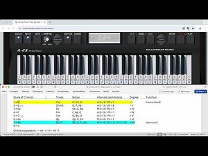 03 - Triads of C Minor