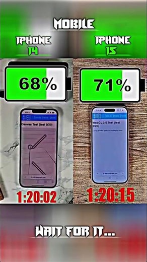 Iphone 14 vs iPhone 15 Battery Drain Test #shorts #short