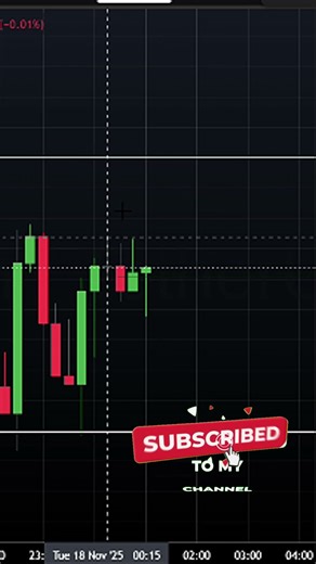“Multi-Timeframe Setup: H1 + M15 Explained”