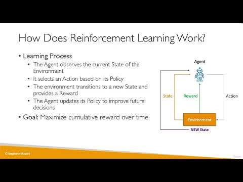 Reinforcement Learning Explained | How AI Learns Through Rewards & Actions (2025 Guide)