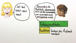 Partikeln – Überblick | sofatutor.com
