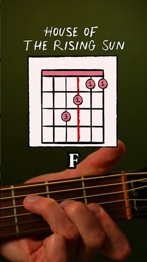 House of the Rising Sun - Guitar Tutorial