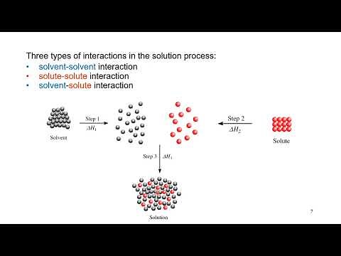 Solutions and Dissolution Process