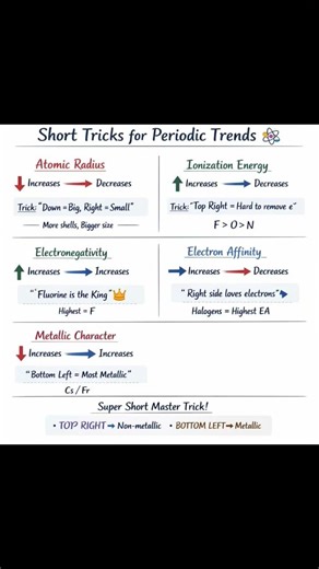 Periodic Table made EASY 🧪✨........#chemistry #education #science #explore #trending #education #net