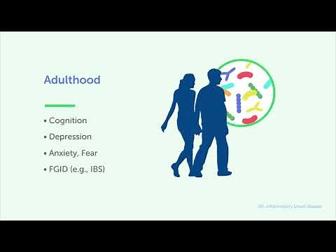 The Microbiota-Gut-Brain Axis: A dynamic bi-directional communication