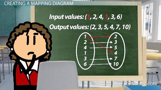 Mapping Diagram | Overview, Function & Graphs