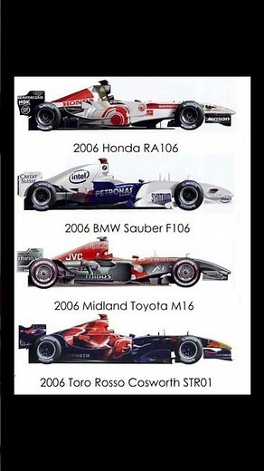F1 2006 A Look Back at the Iconic Cars