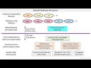 Reliability, Availability, and Maintainability Lesson 1. Introduction to the Course