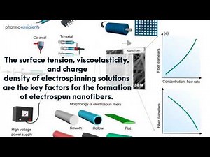 What is electrospinning