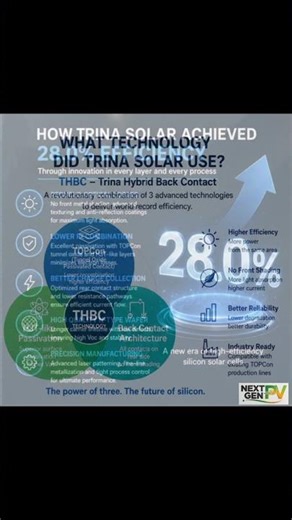 New World Record for Silicon Solar Cell