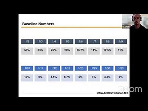 Case Interview Math for Non-Math People