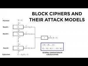 Block Ciphers and their Attack Models