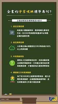 SBTi目標設定完整指南 第一集 下集