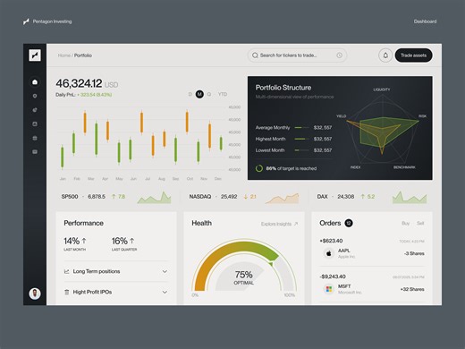 Investment Portfolio Analytics Dashboard