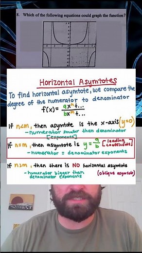 PRE CALC QUESTION: RATIONAL FUNCTIONS #precalculus #math #STEM #tutor