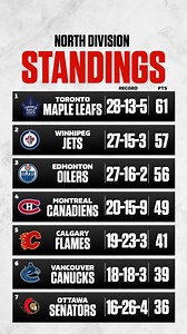 34K views · 147 reactions | Nick Foligno is expected to make his Leafs debut tonight in a crucial game against the Jets. | TSN | Facebook